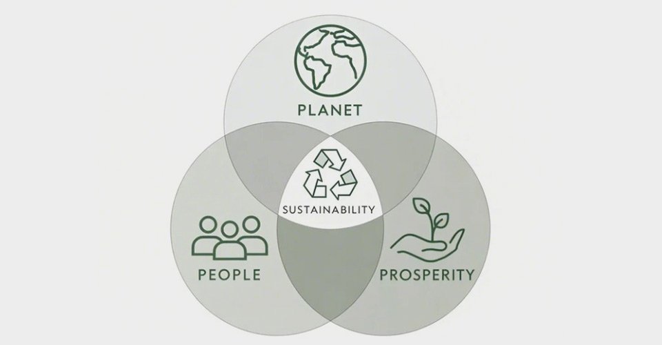 Sustainability